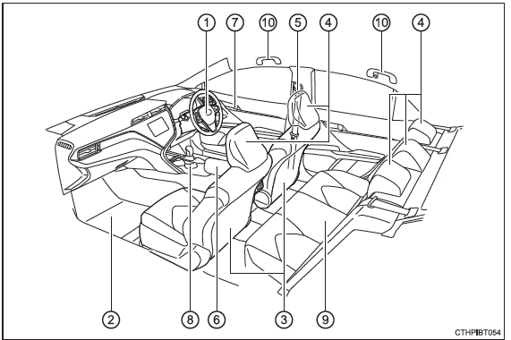 Interior (vehículos con dirección a la derecha)