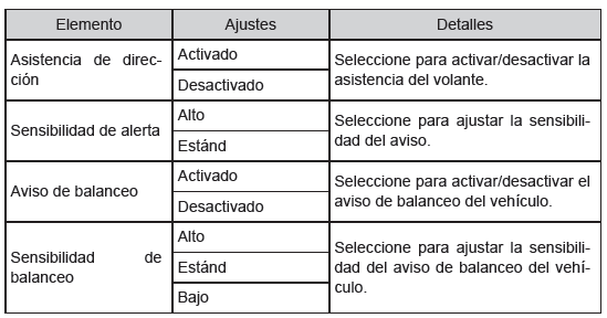 Visualizador de información múltiple