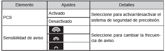 Visualizador de información múltiple