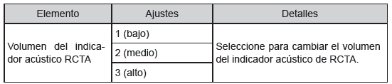 Visualizador de información múltiple