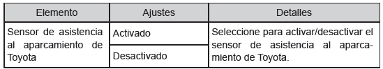 Visualizador de información múltiple
