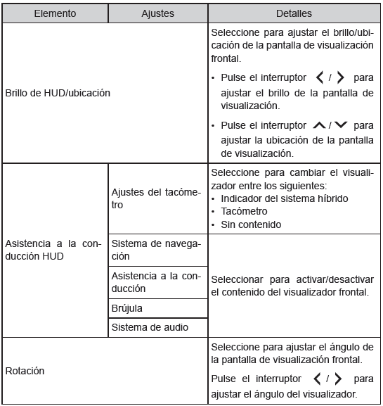 Visualizador de información múltiple