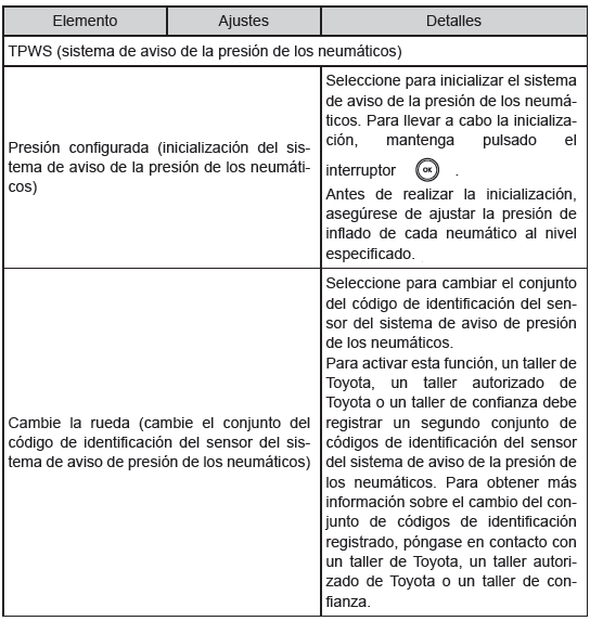 Visualizador de información múltiple