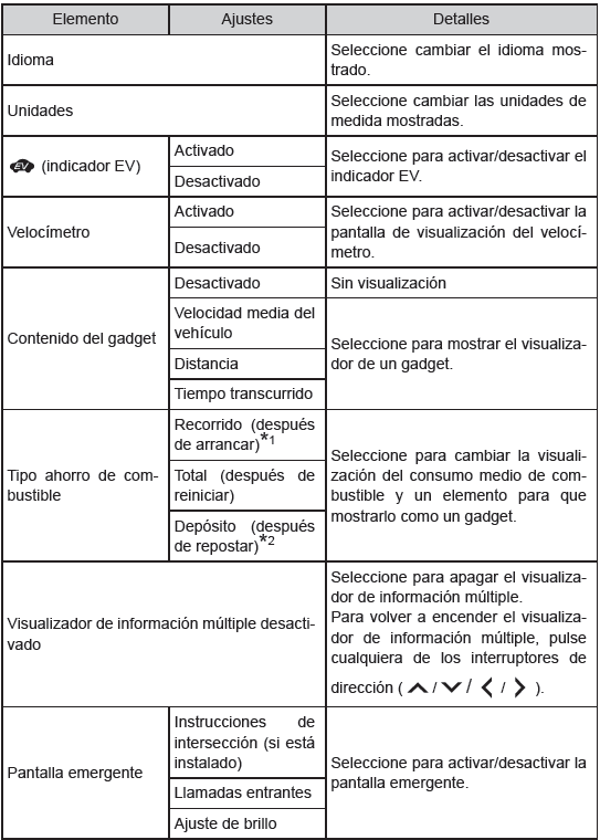 Visualizador de información múltiple