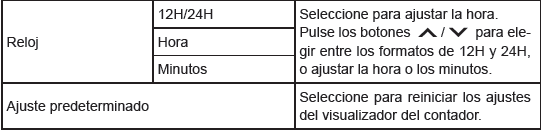 Visualizador de información múltiple