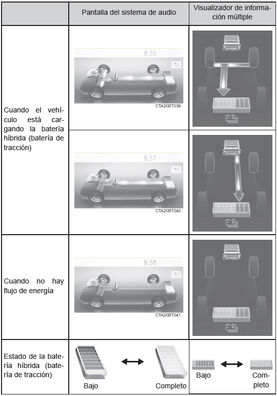 Control de energía/pantalla de consumo