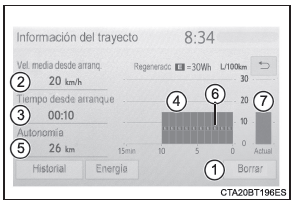 Control de energía/pantalla de consumo