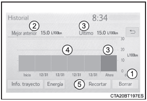 Control de energía/pantalla de consumo