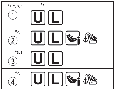 Seguridad infantil