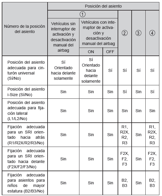 Seguridad infantil