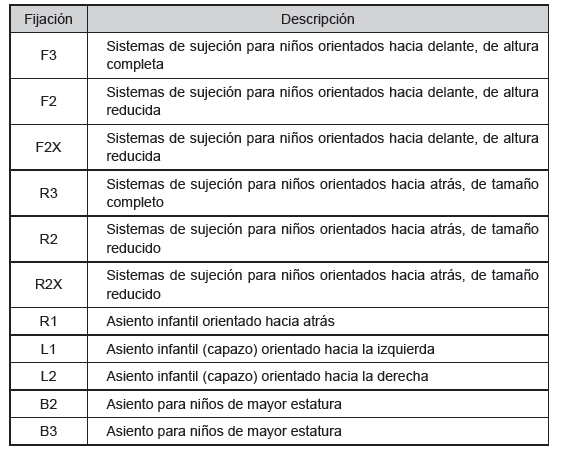 Seguridad infantil