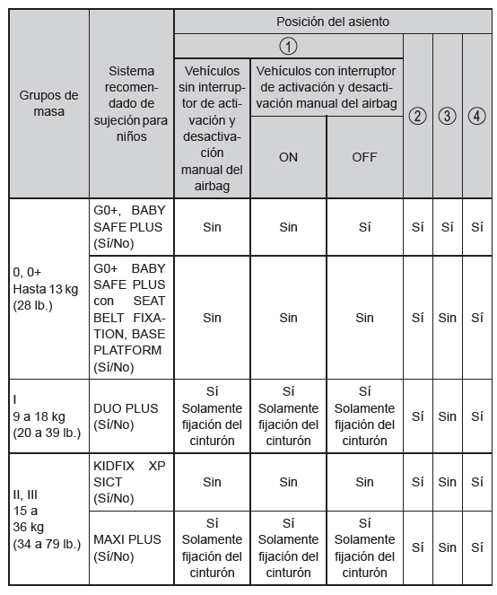 Seguridad infantil
