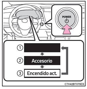 Procedimientos de conducción