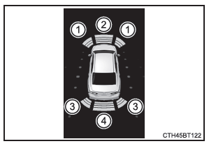 Sensor de asistencia al aparcamiento de Toyota