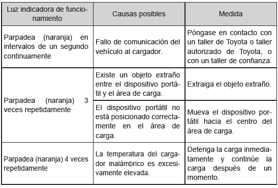 Otras características interiores