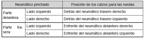 Pasos necesarios en caso de emergencia
