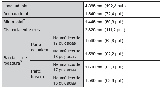Especificaciones