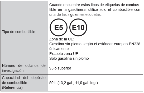 Especificaciones