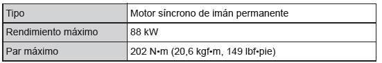 Especificaciones