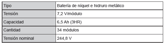 Especificaciones