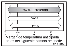 Especificaciones