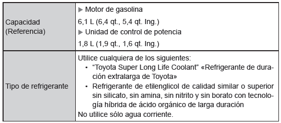 Especificaciones