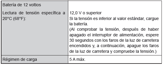 Especificaciones