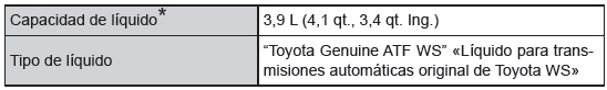 Especificaciones
