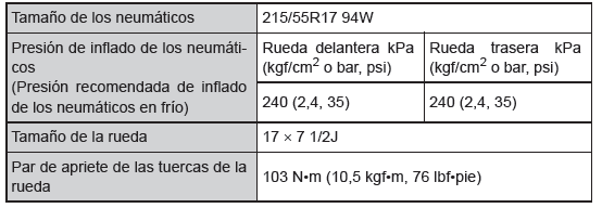 Especificaciones