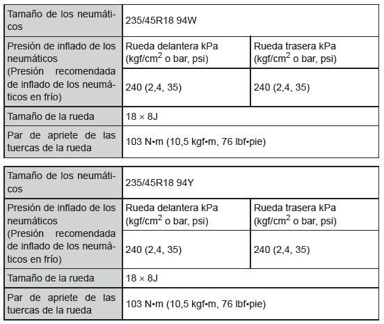 Especificaciones
