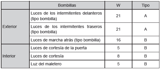 Especificaciones