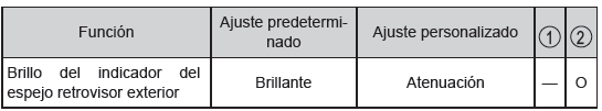 Personalización