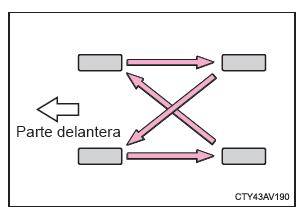 Neumáticos