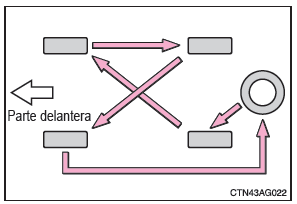 Neumáticos